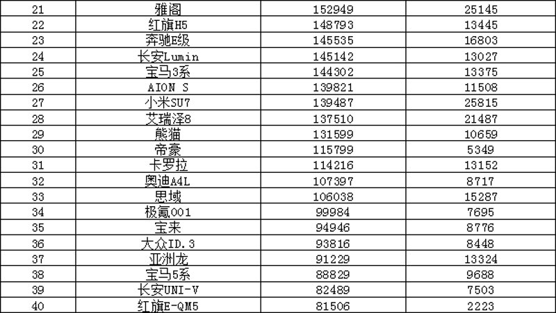 新车试驾：新体验 新感知