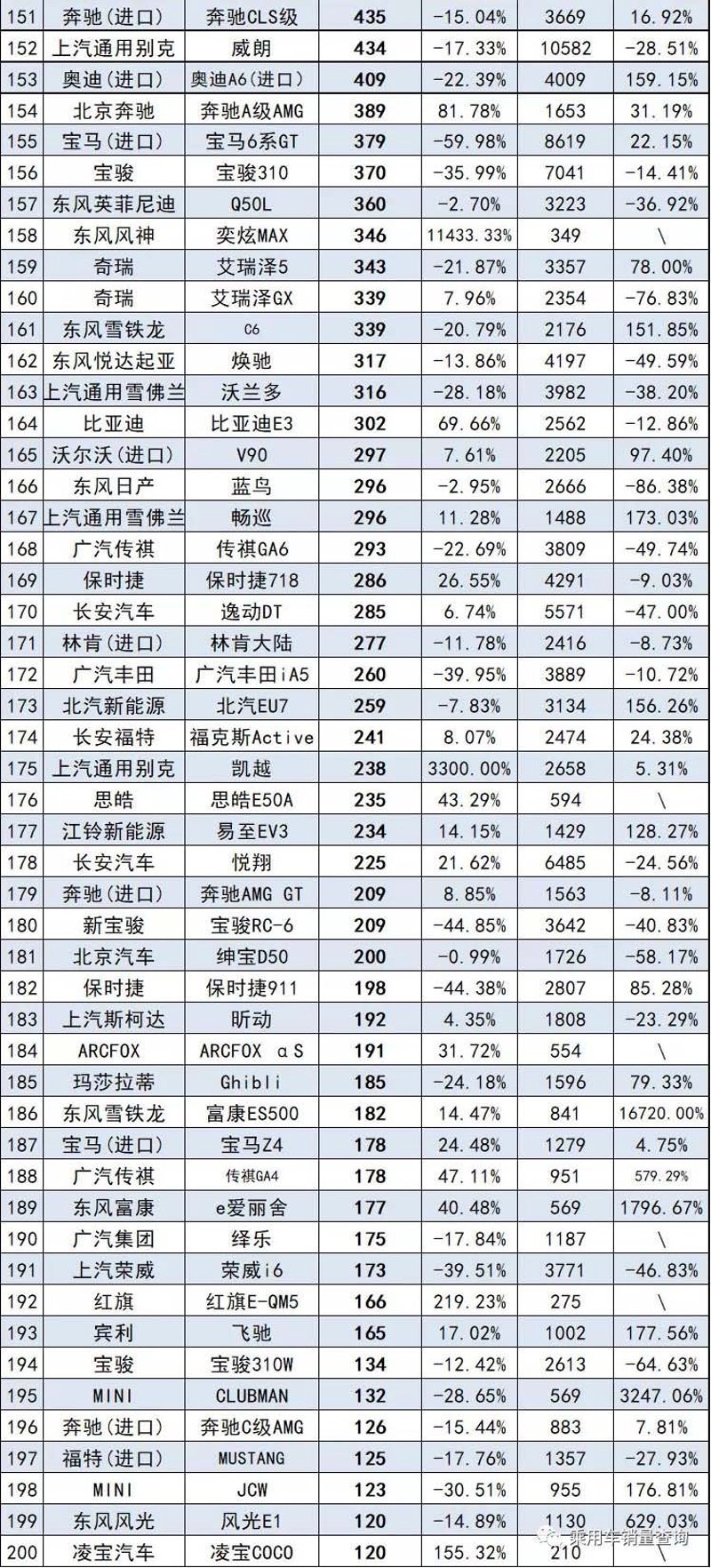 汽车销量排行