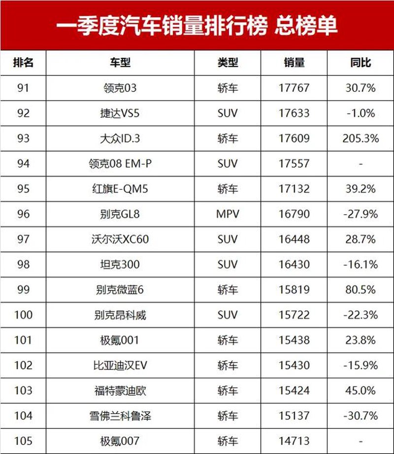 汽车评测网解读行业动态，引领消费者慧眼识车