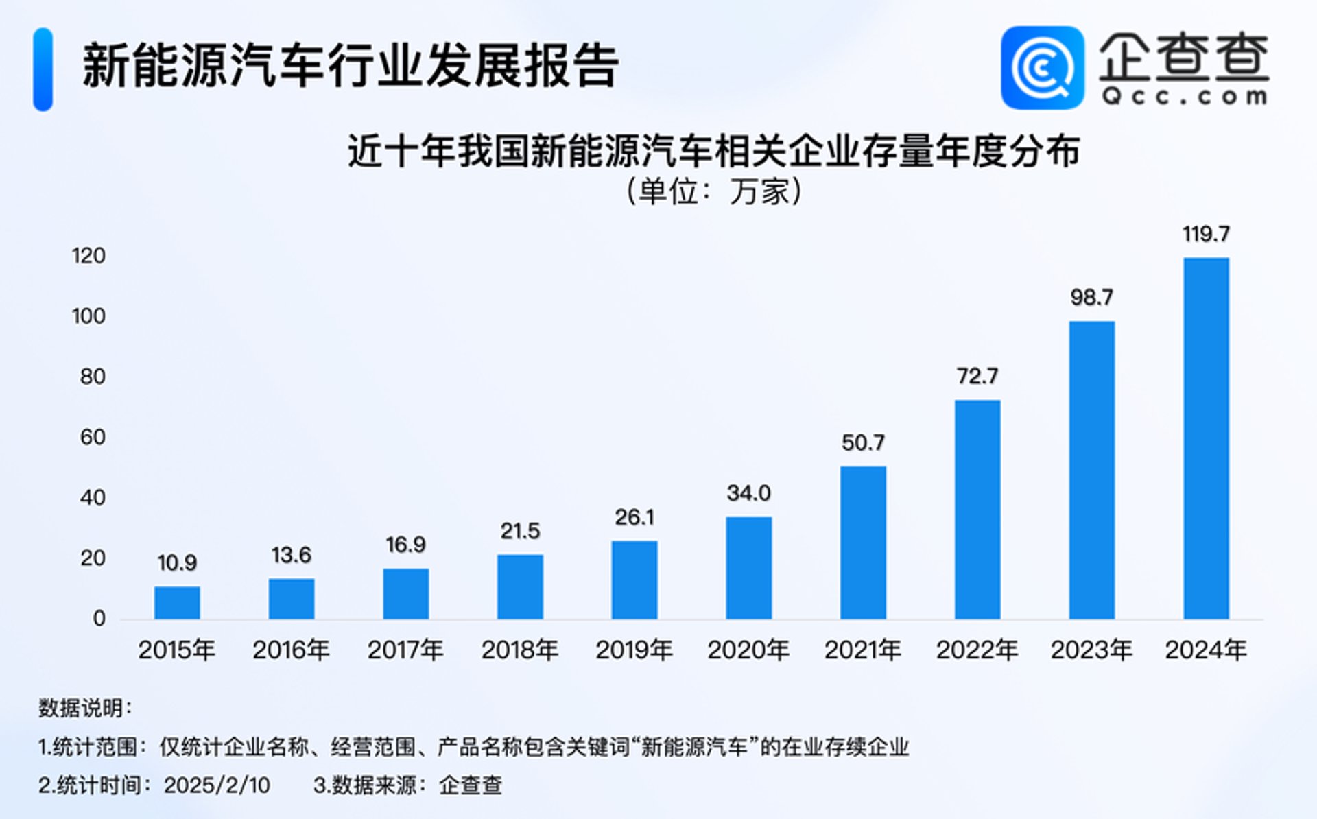 汽车评测网