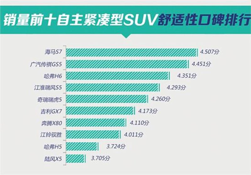 汽车口碑